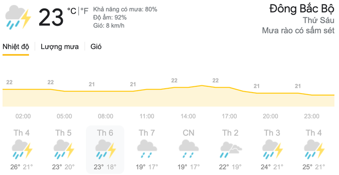 Dự báo thời tiết ngày 16/4 tại khu vực Đông Bắc Bộ. (Nguồn: Weather)