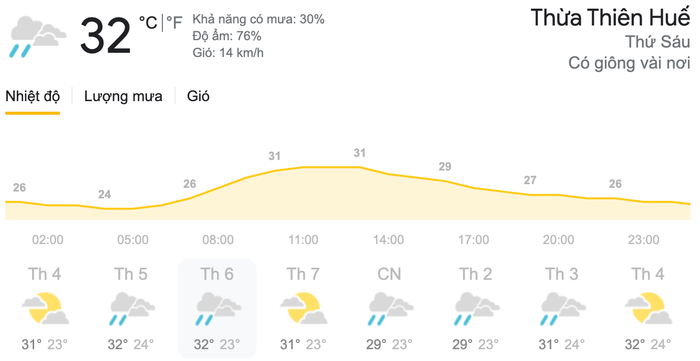Dự báo thời tiết ngày 16/4 tại khu vực Thừa Thiên Huế. (Nguồn: Weather)