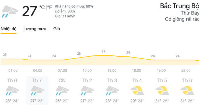 Dự báo thời tiết ngày 17/4 tại khu vực Bắc Trung Bộ. (Nguồn: Weather)