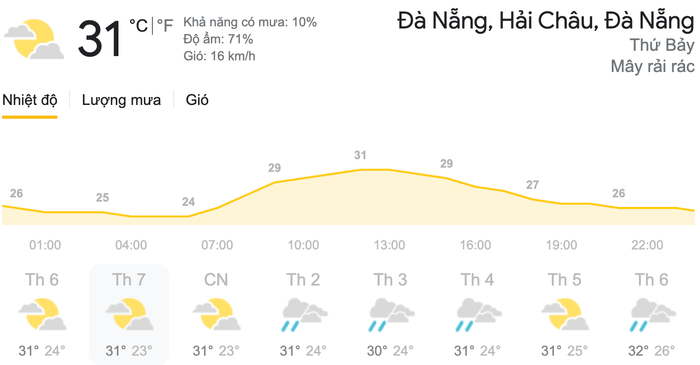Dự báo thời tiết ngày 17/4 tại khu vực Đà Nẵng. (Nguồn: Weather)