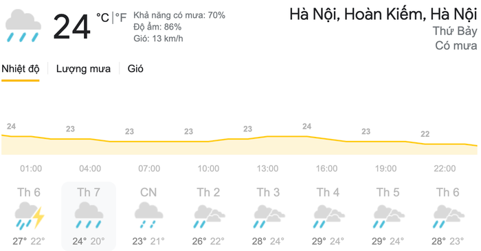Dự báo thời tiết ngày 17/4 tại khu vực Hà Nội. (Nguồn: Weather)