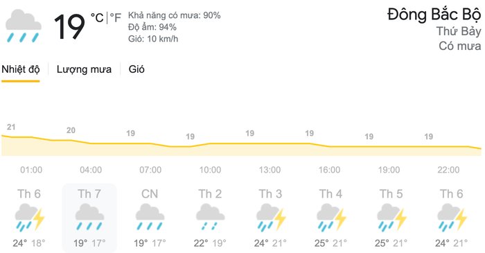 Dự báo thời tiết ngày 17/4 tại khu vực Đông Bắc Bộ. (Nguồn: Weather)