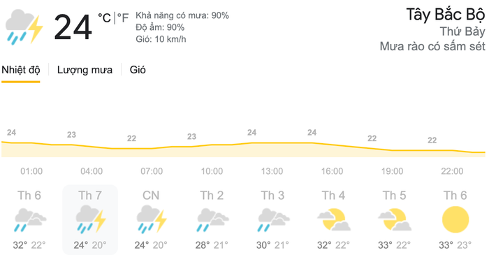 Dự báo thời tiết ngày 17/4 tại khu vực Tây Bắc Bộ. (Nguồn: Weather)