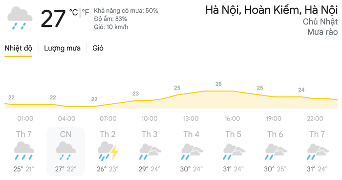 Dự báo thời tiết ngày 18/4 tại khu vực Hà Nội. (Nguồn: Weather)