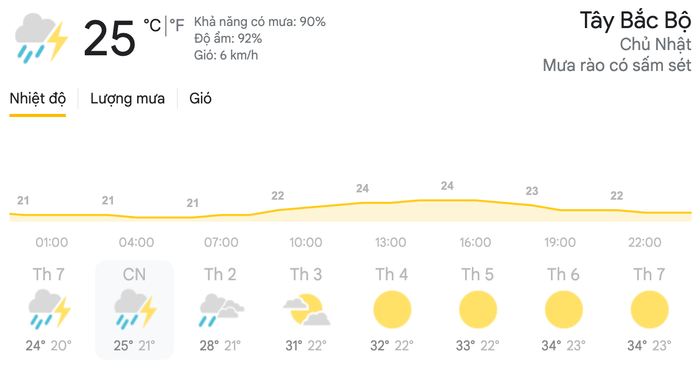 Dự báo thời tiết ngày 18/4 tại khu vực Tây Bắc Bộ. (Nguồn: Weather)