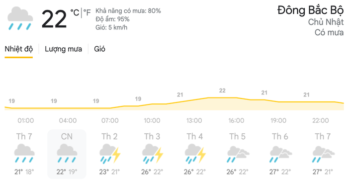 Dự báo thời tiết ngày 18/4 tại khu vực Đông Bắc Bộ. (Nguồn: Weather)