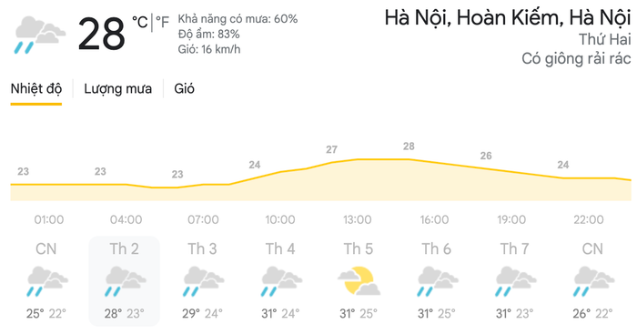 Dự báo thời tiết ngày 19/4 tại khu vực Hà Nội. (Nguồn: Weather)