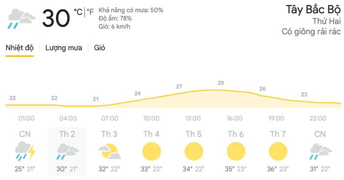 Dự báo thời tiết ngày 19/4 tại khu vực Tây Bắc Bộ. (Nguồn: Weather)