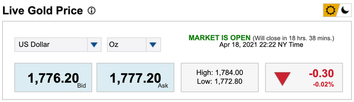 Giá vàng trên thị trường thế giới tăng mạnh do đồng USD tiếp tục sụt giảm. (Nguồn: Kitco)