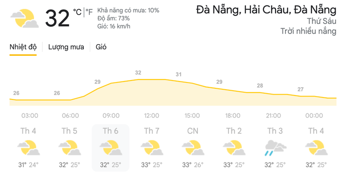 Dự báo thời tiết ngày 23/4 tại khu vực Đà Nẵng. (Nguồn: Weather)
