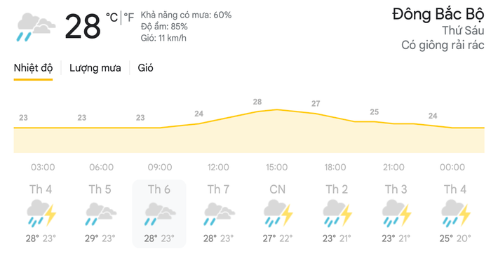 Dự báo thời tiết ngày 23/4 tại khu vực Đông Bắc Bộ. (Nguồn: Weather)