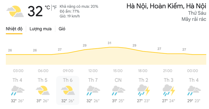 Dự báo thời tiết ngày 23/4 tại khu vực Hà Nội. (Nguồn: Weather)