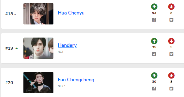 30 thần tượng nổi tiếng nhất Hoa ngữ 2021: Cỡ Lộc Hàm cũng khó 'vượt mặt' Tiêu Chiến - Nhất Bác! Ảnh 6