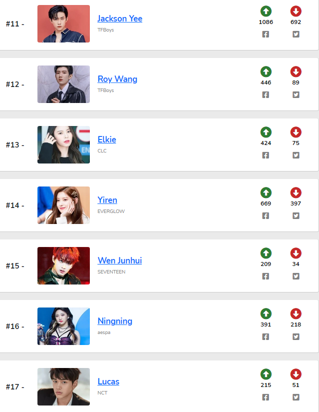 30 thần tượng nổi tiếng nhất Hoa ngữ 2021: Cỡ Lộc Hàm cũng khó 'vượt mặt' Tiêu Chiến - Nhất Bác! Ảnh 5