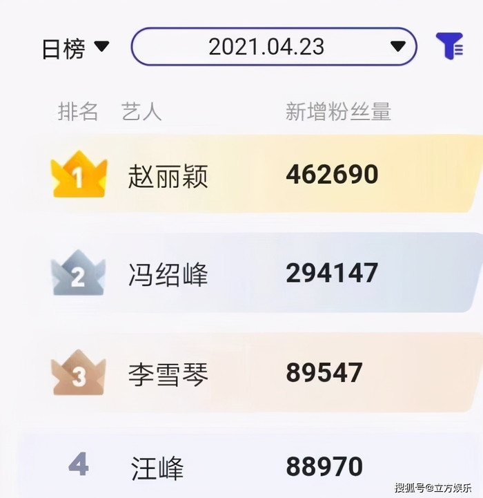Ai là người được hưởng lợi nhiều nhất trong chuyện ly hôn của Triệu Lệ Dĩnh và Phùng Thiệu Phong? Ảnh 4