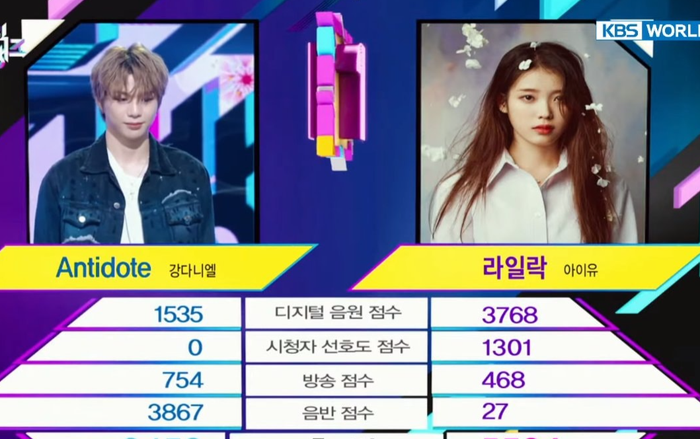 Kang Deniel thắng IU trên show âm nhạc, nhưng màn encore lại gây tranh cãi vì live quá tệ? Ảnh 2