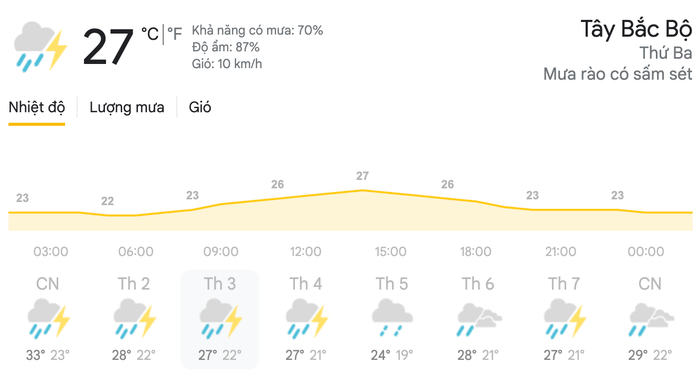 Dự báo thời tiết ngày 27/4 tại khu vực Tây Bắc Bộ. (Nguồn: Weather)