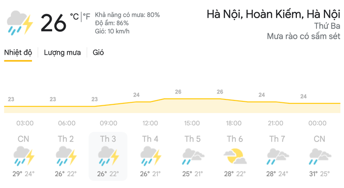 Dự báo thời tiết ngày 27/4 tại khu vực Hà Nội. (Nguồn: Weather)