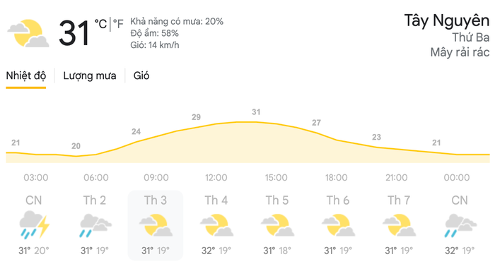 Dự báo thời tiết ngày 27/4 tại khu vực Tây Nguyên. (Nguồn: Weather)