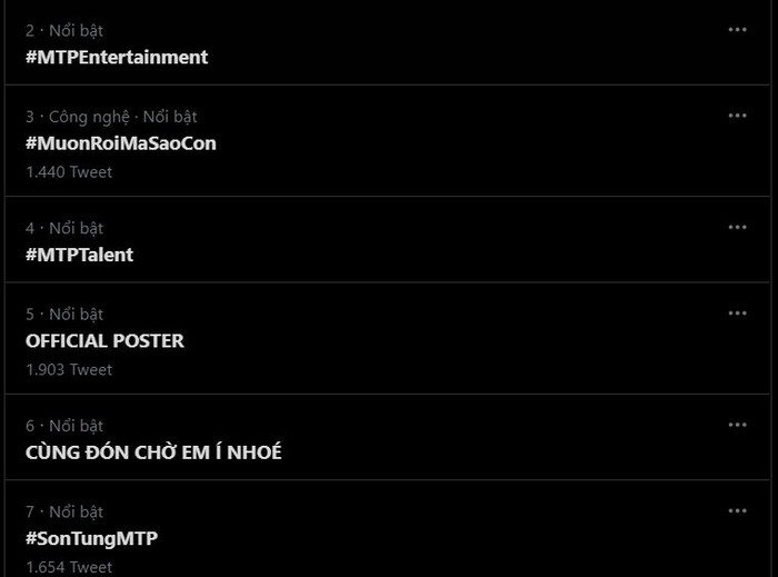 Những hashtag liên quan đến Sơn Tùng chiếm giữ những vị trí quan trọng trong top thịnh hành Twitter Việt Nam.