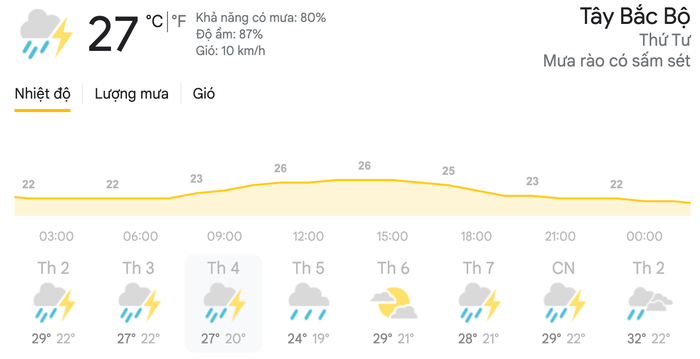 Dự báo thời tiết ngày 28/4 tại khu vực Tây Bắc Bộ. (Nguồn: Weather)