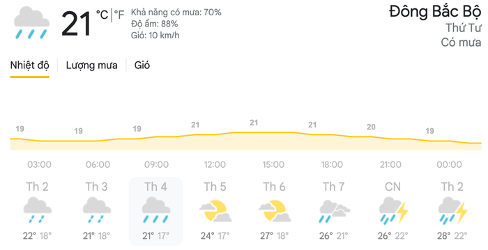 Dự báo thời tiết ngày 28/4 tại khu vực Đông Bắc Bộ. (Nguồn: Weather)