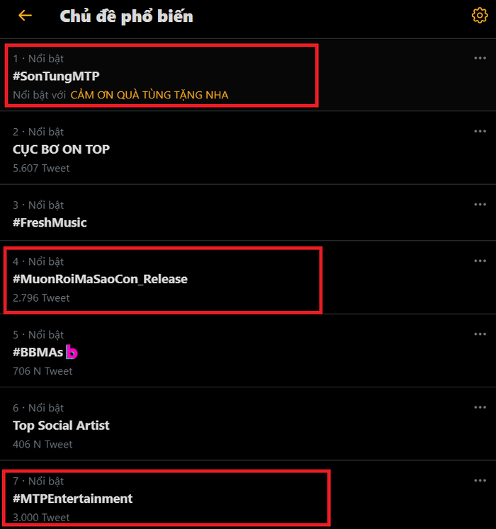 Nổi bật là Twitter với rất nhiều hashtag lọt top trending Twitter. Trong đó có thể kể đến như #SonTungMTP, #MuonRoiMaSaoCon_Release,...