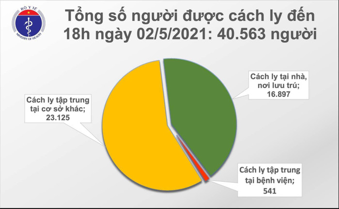 Thêm 8 ca mắc COVID-19 mới: 2 ca tại Hà Nam, 6 trường hợp là nhân viên quán karaoke ở Vĩnh Phúc Ảnh 3