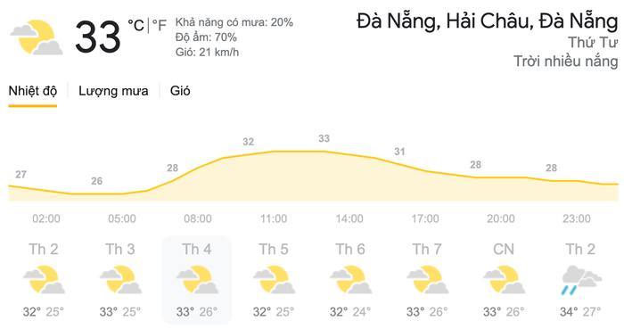 Dự báo thời tiết ngày 5/5 tại khu vực Đà Nẵng. (Nguồn: Weather)