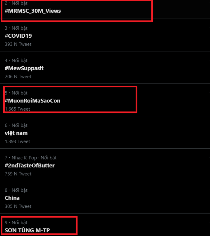 Người hâm mộ để ăn mừng cho thành tích mới này của Sơn Tùng đã trending loạt hashtag, công phá Twitter.