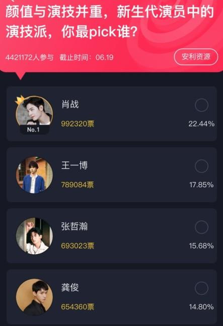 Xếp hạng diễn xuất của dàn nam chính phim đam mỹ: Liệu Tiêu Chiến có còn dẫn đầu? Ảnh 3
