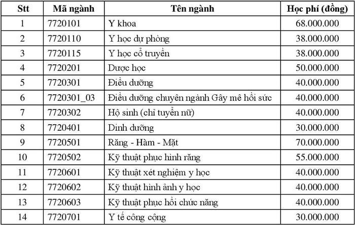 Chia sẻ khó khăn với sinh viên trước tình hình dịch Covid- 19, ĐH Y dược TP.HCM không tăng học phí Ảnh 1