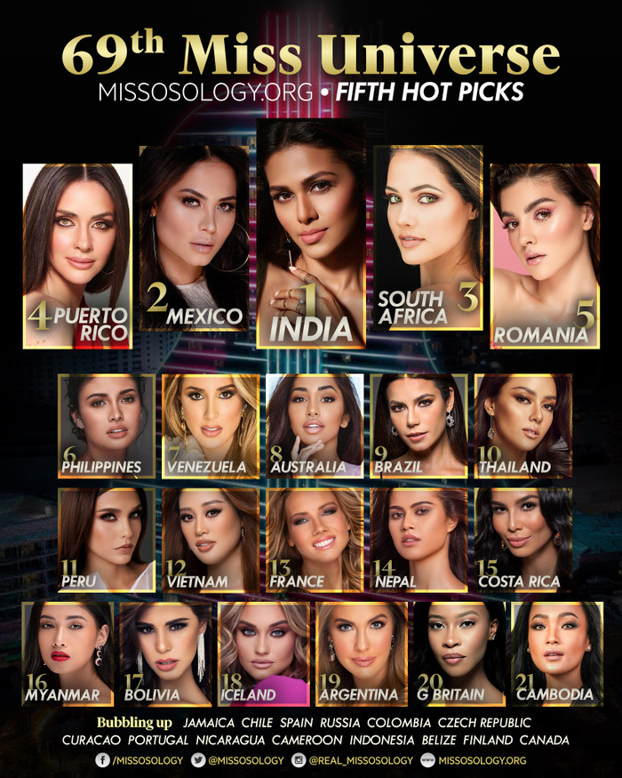Sau 4 ngày khai màn, Khánh Vân tăng vọt thứ hạng từ top 21 lên top 12 Miss Universe 2020 Ảnh 3