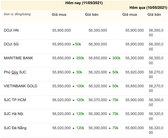 Giá vàng trong nước sáng ngày 11/5, cập nhật lúc 08h30. (Nguồn: Công ty CP Dịch vụ trực tuyến Rồng Việt VDOS)
