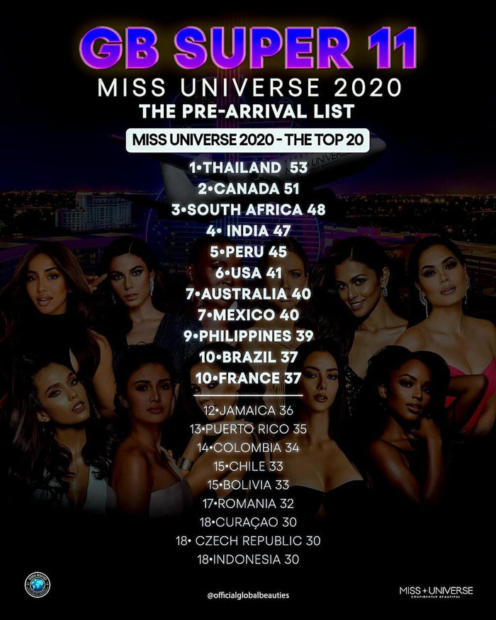 Fan khó hiểu khi Global Beauties tiếp tục đánh rớt Khánh Vân khỏi Top 11 Super tại Miss Universe 2020 Ảnh 1