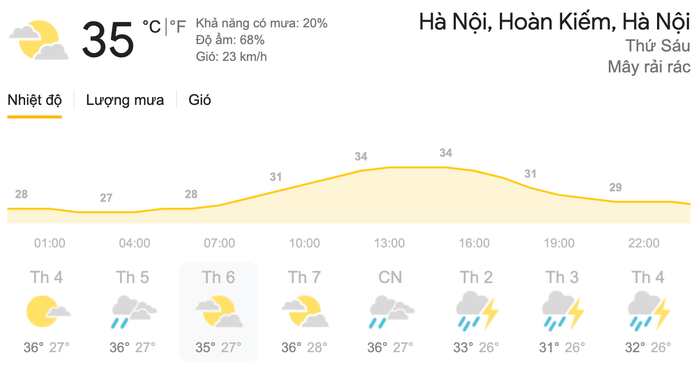 Dự báo thời tiết ngày 14/5 tại khu vực Hà Nội. (Nguồn: Weather)