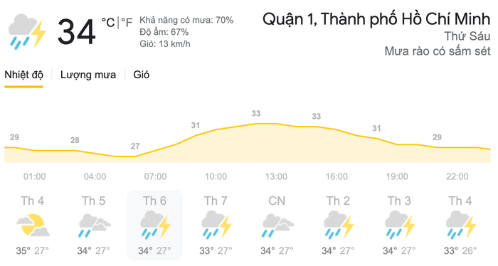 Dự báo thời tiết ngày 14/5 tại khu vực TPHCM. (Nguồn: Weather)
