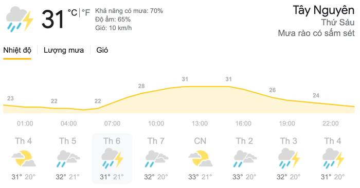 Dự báo thời tiết ngày 14/5 tại khu vực Tây Nguyên. (Nguồn: Weather)