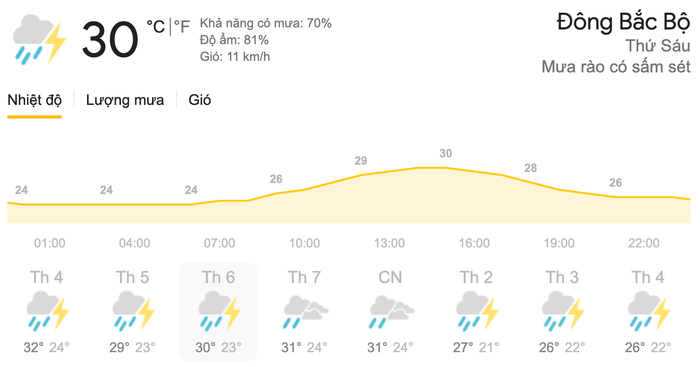 Dự báo thời tiết ngày 14/5 tại khu vực Đông Bắc Bộ. (Nguồn: Weather)