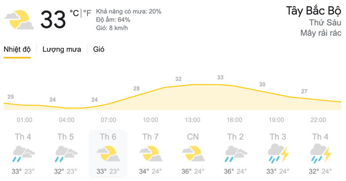 Dự báo thời tiết ngày 14/5 tại khu vực Tây Bắc Bộ. (Nguồn: Weather)