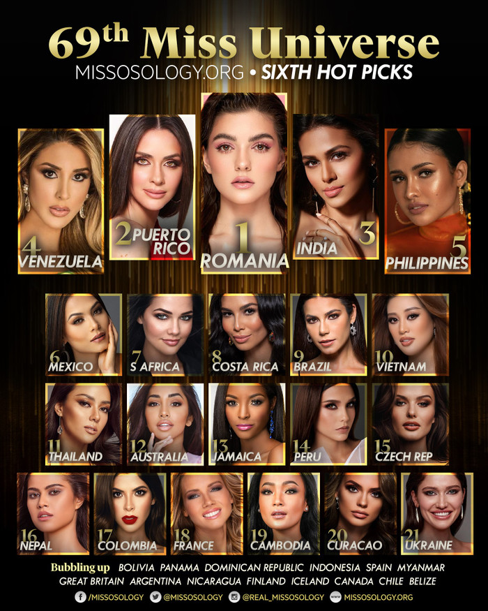 Sát giờ G - Missosology đưa Khánh Vân cán đích Top 10 và 'đẩy' Philippines lên á hậu 4 Miss Universe Ảnh 1