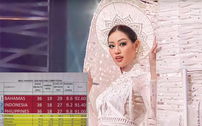 Rò rỉ bảng điểm của National Costume: Khánh Vân đang đứng thứ 4 thế nhưng sự thật là? Ảnh 2