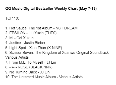 Tiêu Chiến và nhạc phim 'Trần tình lệnh' sống dai trên BXH của QQ Music Ảnh 3