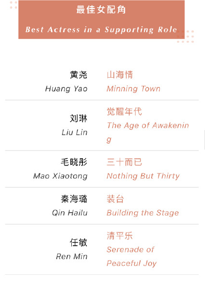 Dàn sao 'Hậu cung Chân Hoàn truyện' năm nào 'phá đảo' Bạch Ngọc Lan lần thứ 27 Ảnh 6