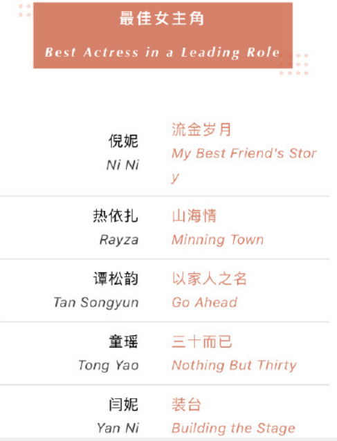 Dàn sao 'Hậu cung Chân Hoàn truyện' năm nào 'phá đảo' Bạch Ngọc Lan lần thứ 27 Ảnh 4