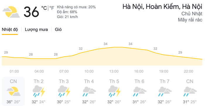 Dự báo thời tiết hôm nay ngày 23/5 và ngày mai 24/5 tại khu vực Hà Nội. (Nguồn: Weather)