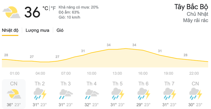 Dự báo thời tiết hôm nay ngày 23/5 và ngày mai 24/5 tại khu vực Tây Bắc Bộ. (Nguồn: Weather)