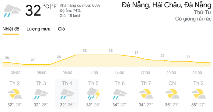 Dự báo thời tiết ngày 26/5 tại khu vực Đà Nẵng. (Nguồn: Weather)