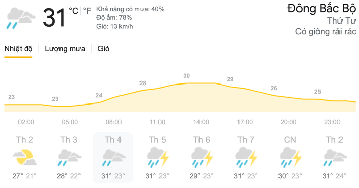 Dự báo thời tiết ngày 26/5 tại khu vực Đông Bắc Bộ. (Nguồn: Weather)