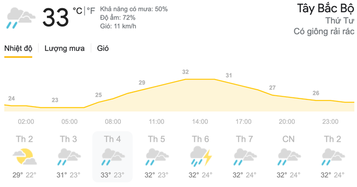 Dự báo thời tiết ngày 26/5 tại khu vực Tây Bắc Bộ. (Nguồn: Weather)